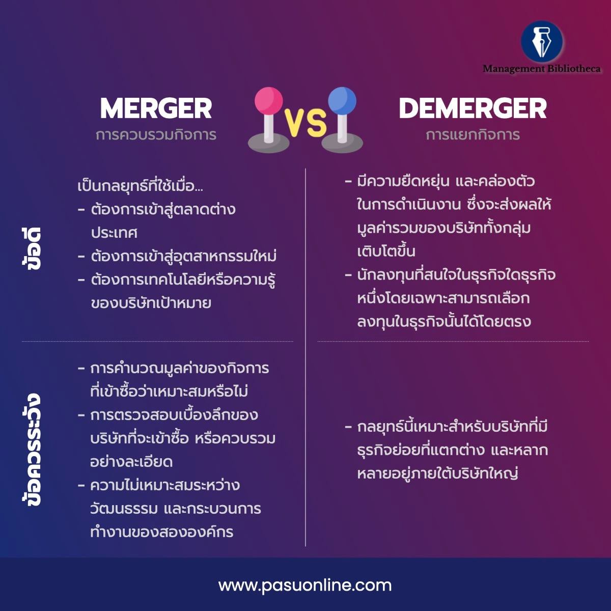 Merger กับ Demerger – Slow Strategy