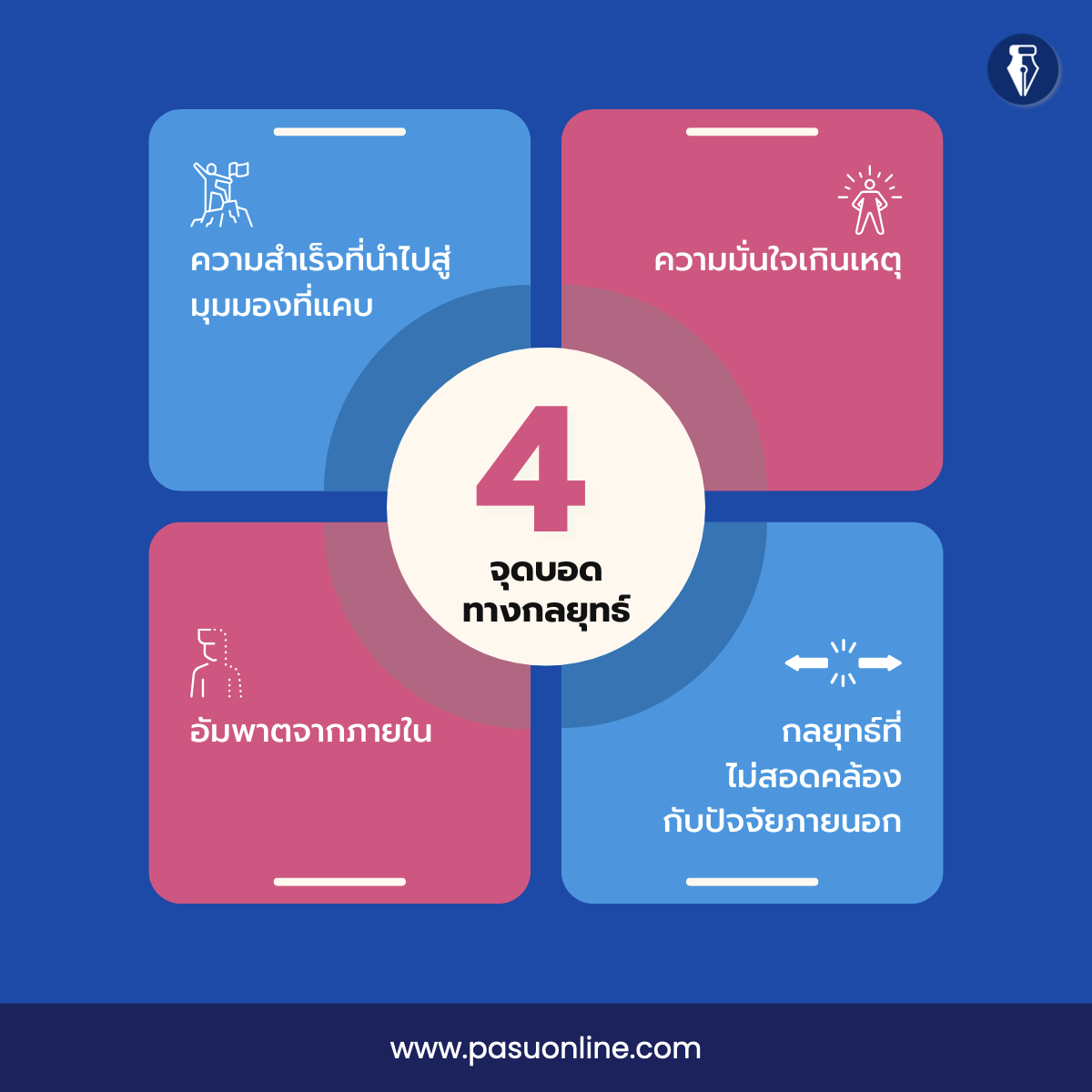 จุดบอดทางกลยุทธ์ ที่ทำให้บริษัทประสบปัญหา – Slow Strategy